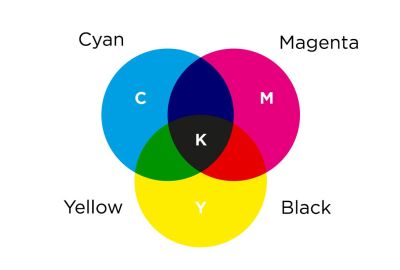 CMYK colour charts and values | YouLovePrint