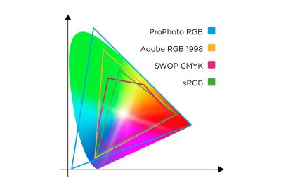 CMYK vs RGB | YouLovePrint