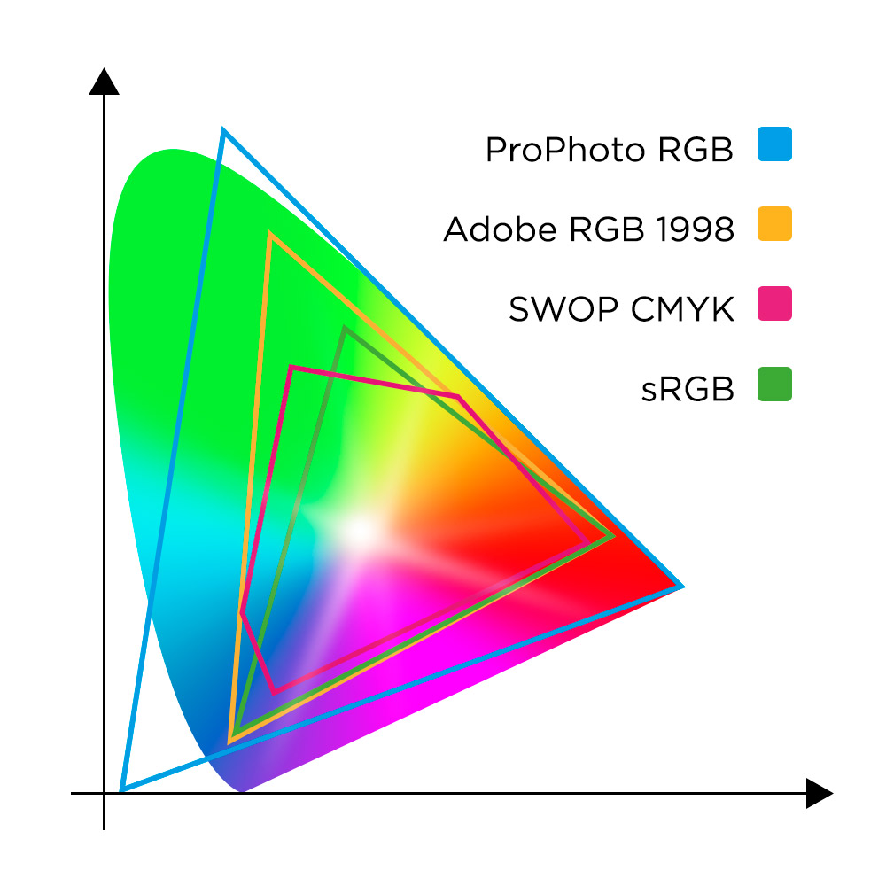 Converting RGB to CMYK