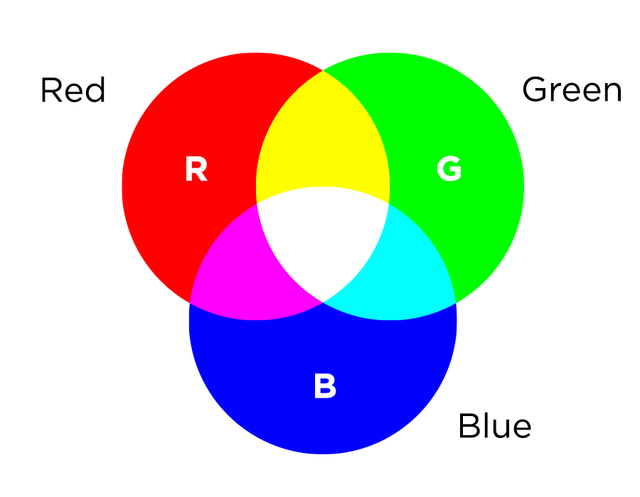 RGB Colour Chart